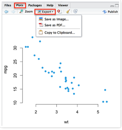 Chapter 2 Creating And Saving Graphs In R 101 Default R Graphs