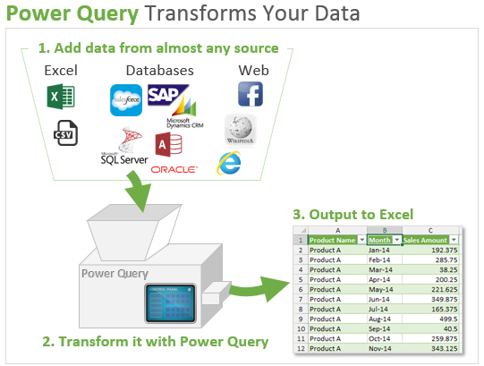 cevi-herdian-power-query